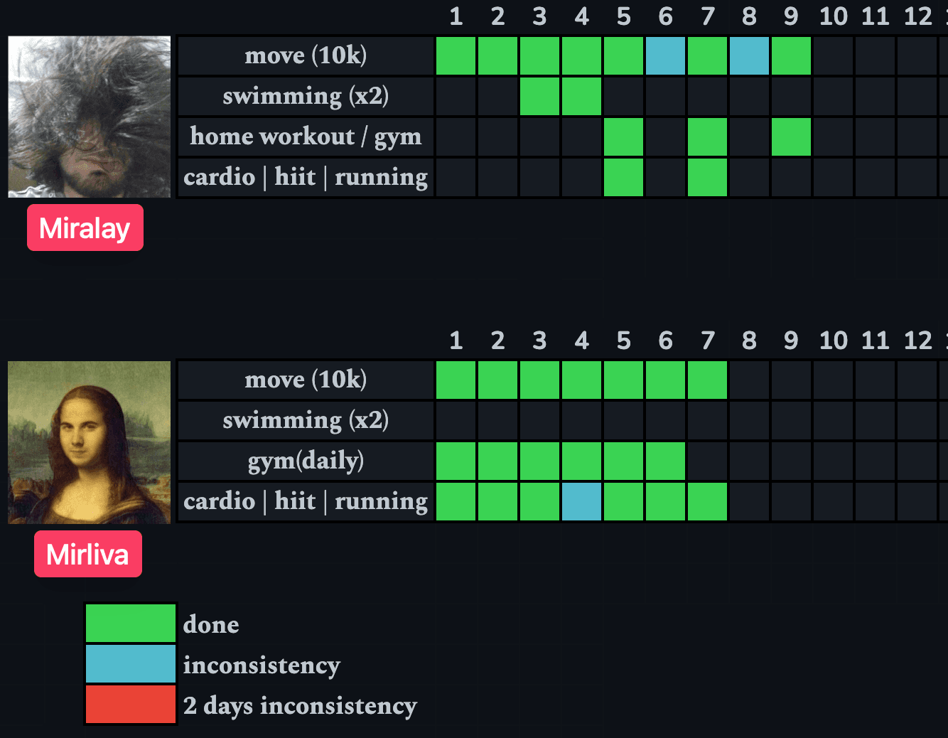 Our schedule and friendly competition.
